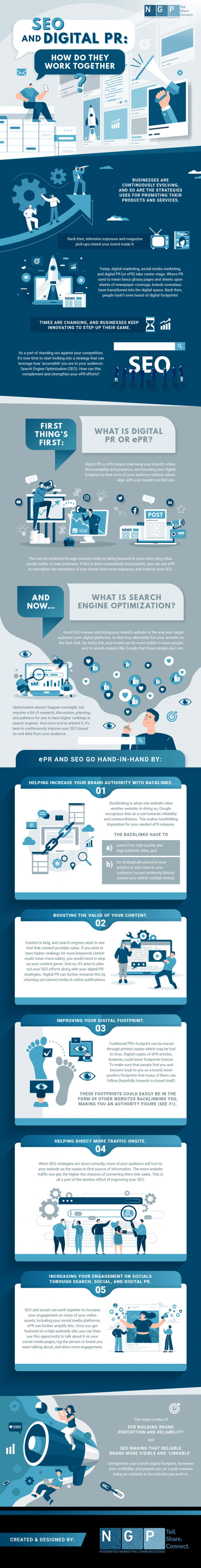 SEO and Digital PR: How Do They Work Together?